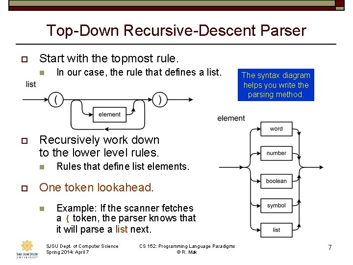 Top-Down Recursive-Descent Parser o Start with the topmost rule. n o The syntax diagram