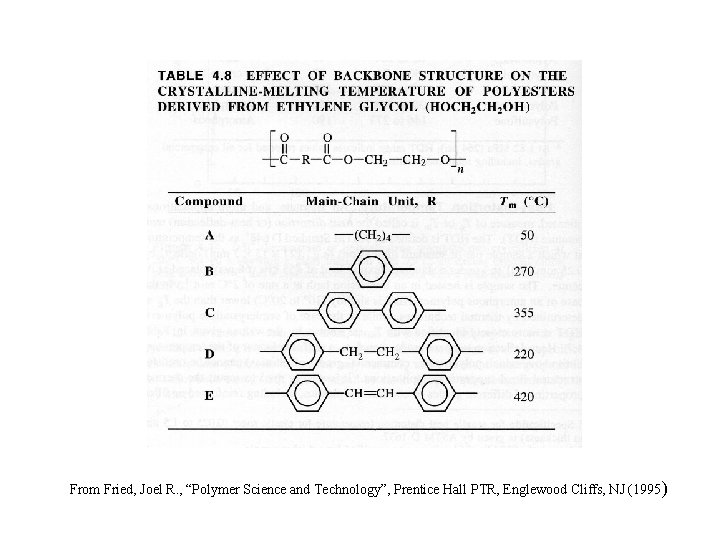 From Fried, Joel R. , “Polymer Science and Technology”, Prentice Hall PTR, Englewood Cliffs, From Fried, Joel R. , “Polymer Science and Technology”, Prentice Hall PTR, Englewood Cliffs,