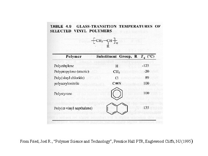 From Fried, Joel R. , “Polymer Science and Technology”, Prentice Hall PTR, Englewood Cliffs, From Fried, Joel R. , “Polymer Science and Technology”, Prentice Hall PTR, Englewood Cliffs,