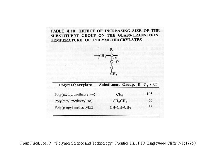 From Fried, Joel R. , “Polymer Science and Technology”, Prentice Hall PTR, Englewood Cliffs, From Fried, Joel R. , “Polymer Science and Technology”, Prentice Hall PTR, Englewood Cliffs,