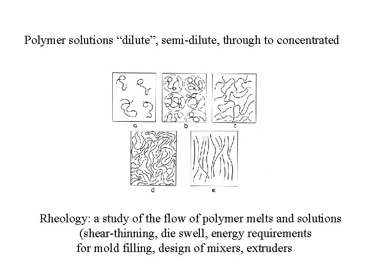 Polymer solutions “dilute”, semi-dilute, through to concentrated Rheology: a study of the flow of Polymer solutions “dilute”, semi-dilute, through to concentrated Rheology: a study of the flow of