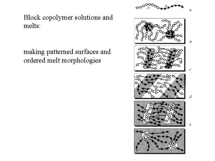 Block copolymer solutions and melts: making patterned surfaces and ordered melt morphologies Block copolymer solutions and melts: making patterned surfaces and ordered melt morphologies