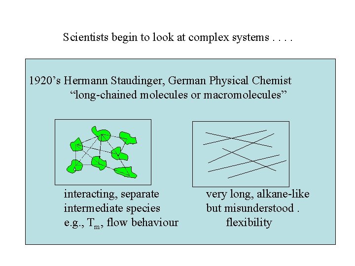 Scientists begin to look at complex systems. . 1920’s Hermann Staudinger, German Physical Chemist Scientists begin to look at complex systems. . 1920’s Hermann Staudinger, German Physical Chemist