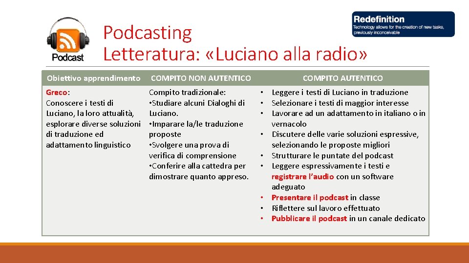 Podcasting Letteratura: «Luciano alla radio» Obiettivo apprendimento COMPITO NON AUTENTICO COMPITO AUTENTICO Greco: Conoscere