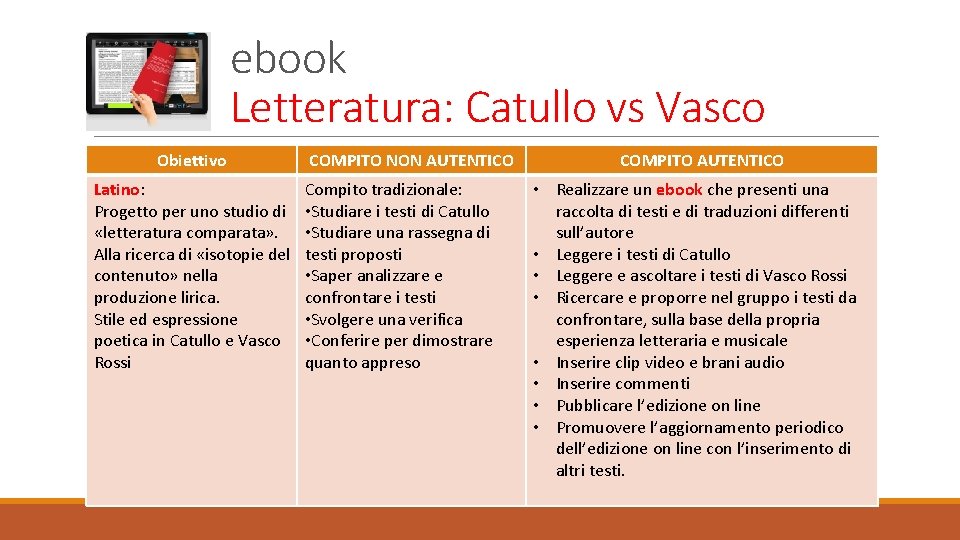 ebook Letteratura: Catullo vs Vasco Obiettivo Latino: Progetto per uno studio di «letteratura comparata»