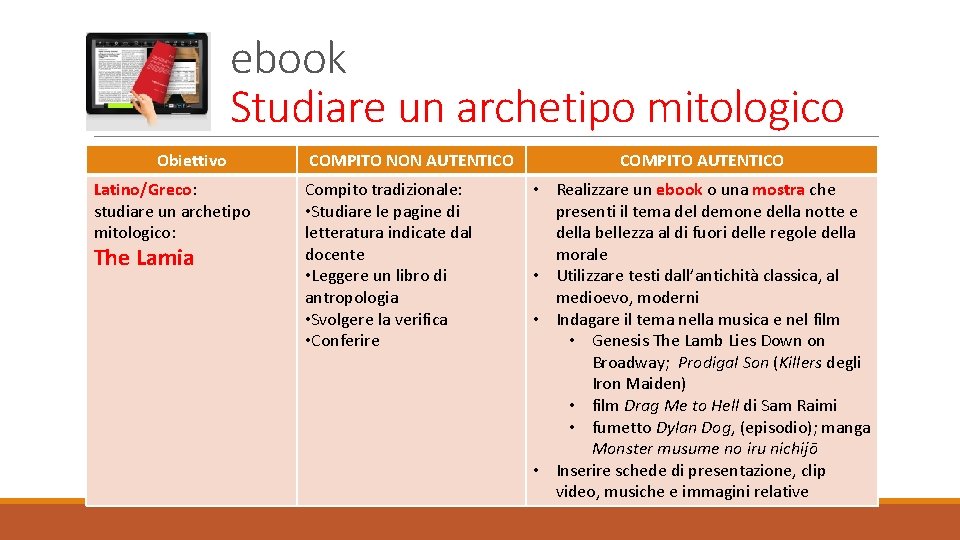 ebook Studiare un archetipo mitologico Obiettivo Latino/Greco: studiare un archetipo mitologico: The Lamia COMPITO