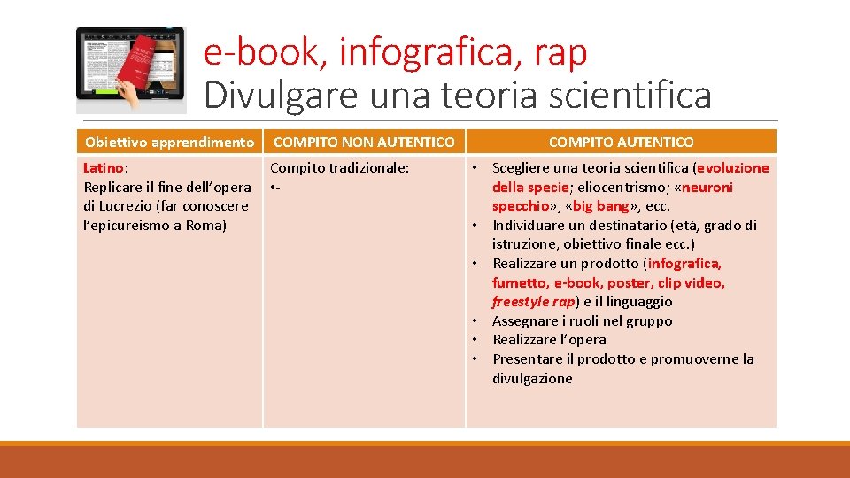 e-book, infografica, rap Divulgare una teoria scientifica Obiettivo apprendimento COMPITO NON AUTENTICO Latino: Replicare