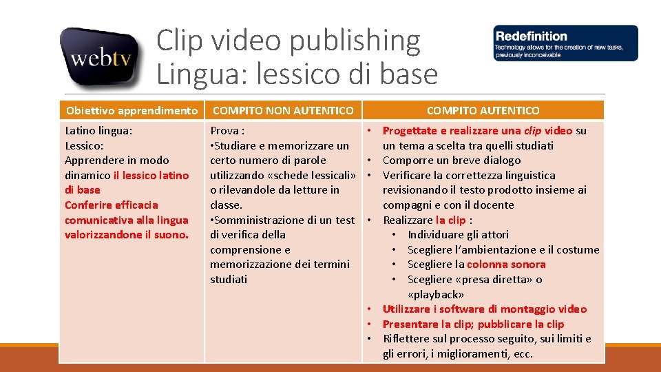 Clip video publishing Lingua: lessico di base Obiettivo apprendimento COMPITO NON AUTENTICO COMPITO AUTENTICO