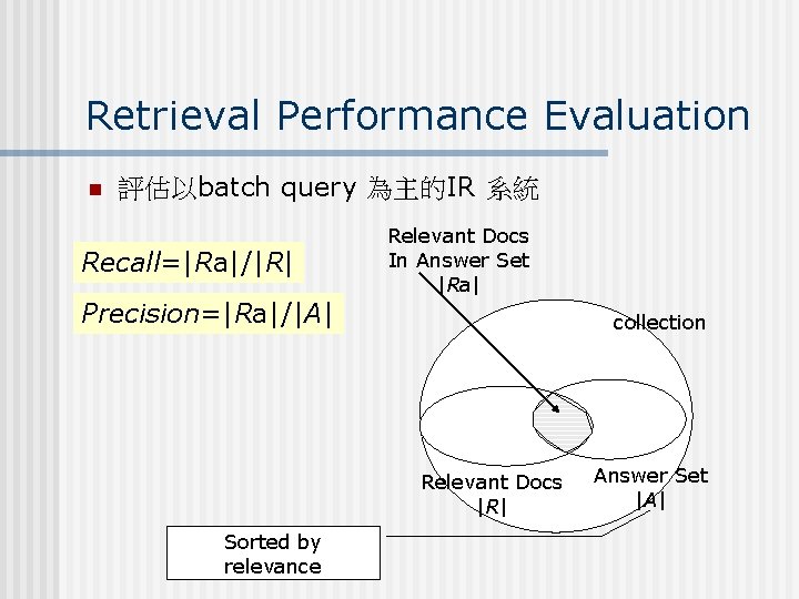 Retrieval Performance Evaluation n 評估以batch query 為主的IR 系統 Recall=|Ra|/|R| Relevant Docs In Answer Set