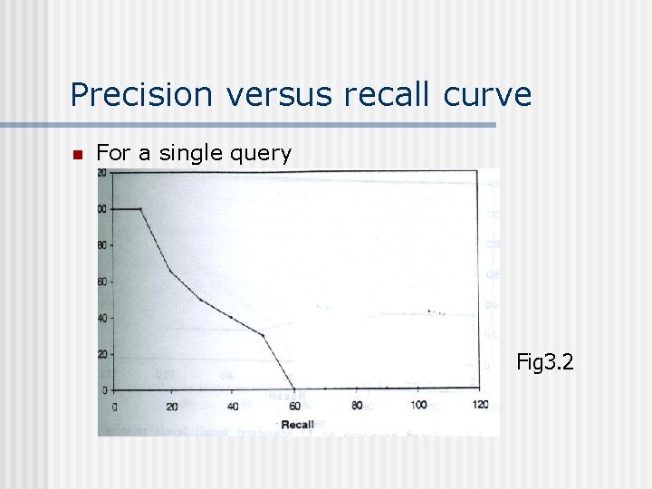 Precision versus recall curve n For a single query Fig 3. 2 