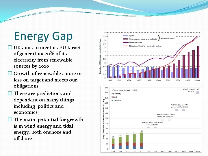 Energy Gap � UK aims to meet its EU target of generating 20% of