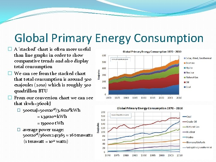 Global Primary Energy Consumption � A ‘stacked’ chart is often more useful than line