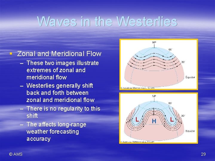 Waves in the Westerlies § Zonal and Meridional Flow – These two images illustrate