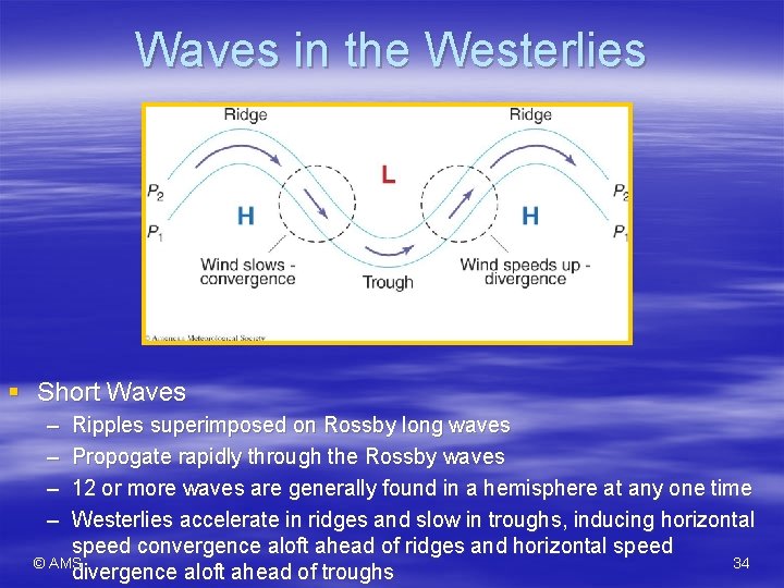 Waves in the Westerlies § Short Waves – – Ripples superimposed on Rossby long Waves in the Westerlies § Short Waves – – Ripples superimposed on Rossby long