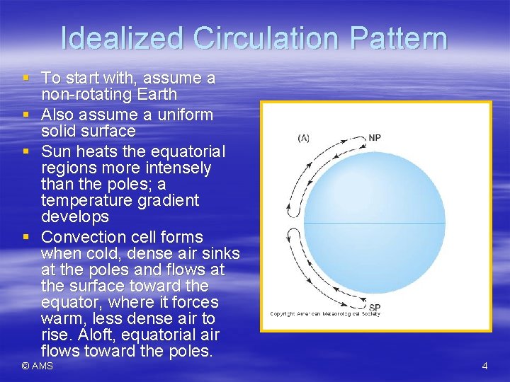 Idealized Circulation Pattern § To start with, assume a non-rotating Earth § Also assume