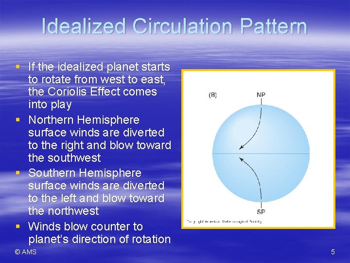 Idealized Circulation Pattern § If the idealized planet starts to rotate from west to