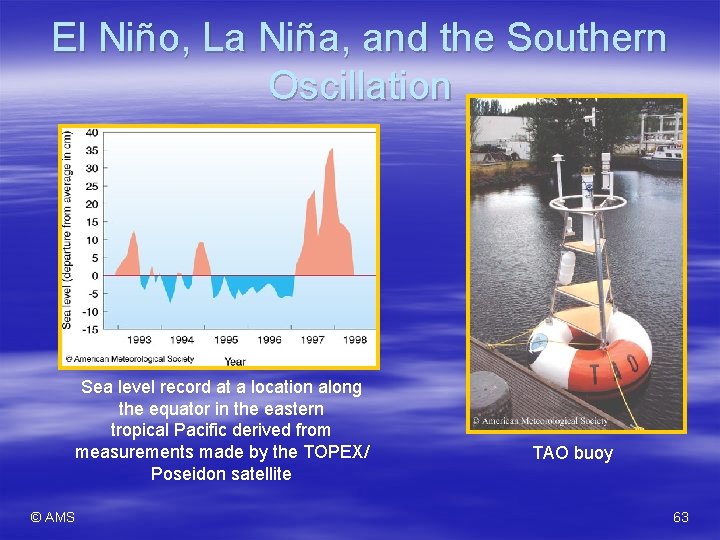 El Niño, La Niña, and the Southern Oscillation Sea level record at a location