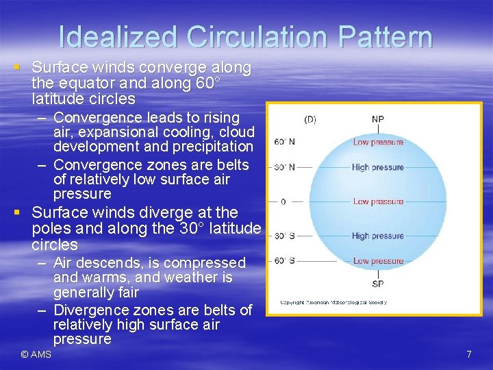 Idealized Circulation Pattern § Surface winds converge along the equator and along 60° latitude Idealized Circulation Pattern § Surface winds converge along the equator and along 60° latitude