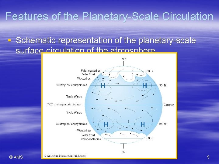 Features of the Planetary-Scale Circulation § Schematic representation of the planetary-scale surface circulation of Features of the Planetary-Scale Circulation § Schematic representation of the planetary-scale surface circulation of