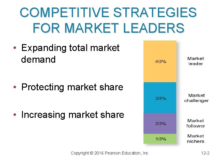 COMPETITIVE STRATEGIES FOR MARKET LEADERS • Expanding total market demand • Protecting market share