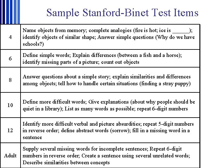 Sample Stanford-Binet Test Items 4 Name objects from memory; complete analogies (fire is hot;
