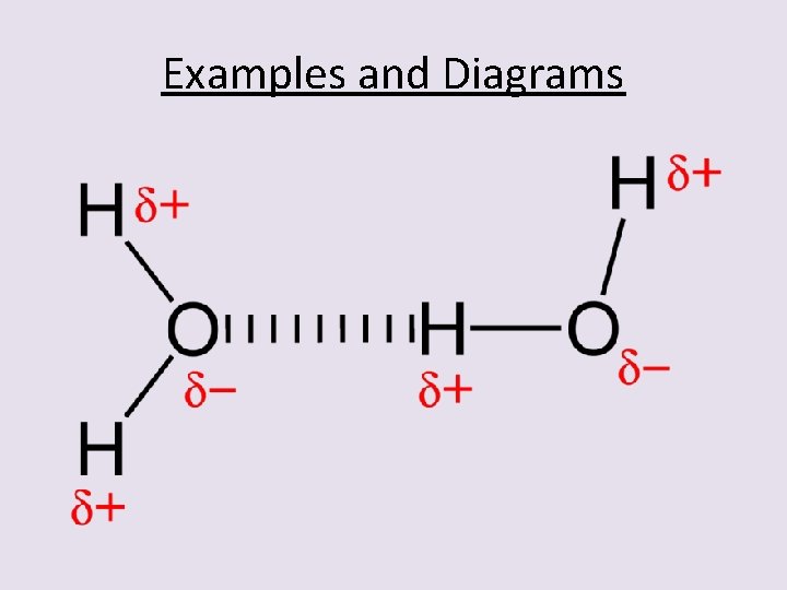 Examples and Diagrams 