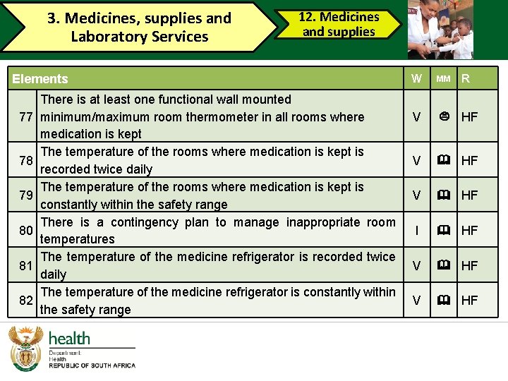 3. Medicines, supplies and Laboratory Services 12. Medicines and supplies Elements 77 78 79 3. Medicines, supplies and Laboratory Services 12. Medicines and supplies Elements 77 78 79