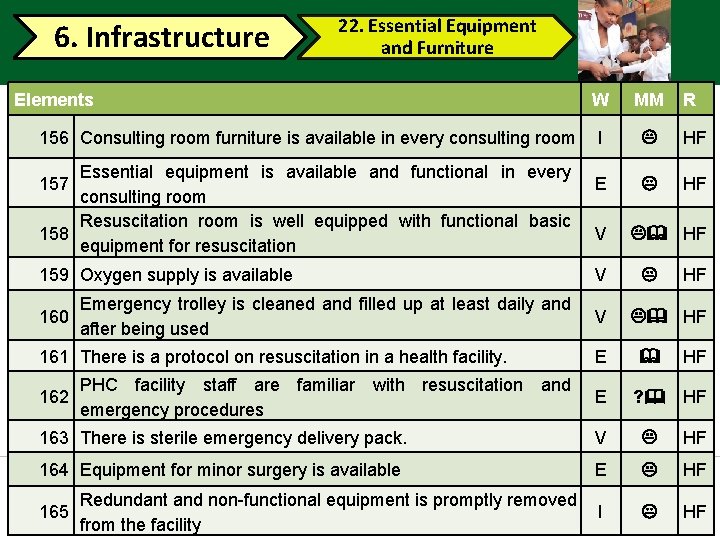 6. Infrastructure 22. Essential Equipment and Furniture Elements 156 Consulting room furniture is available 6. Infrastructure 22. Essential Equipment and Furniture Elements 156 Consulting room furniture is available