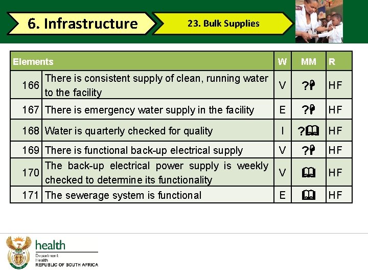 6. Infrastructure 23. Bulk Supplies Elements W MM R V ? H HF 167 6. Infrastructure 23. Bulk Supplies Elements W MM R V ? H HF 167