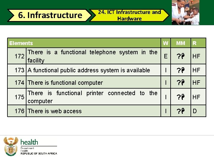 6. Infrastructure 24. ICT Infrastructure and Hardware Elements W MM R There is a 6. Infrastructure 24. ICT Infrastructure and Hardware Elements W MM R There is a