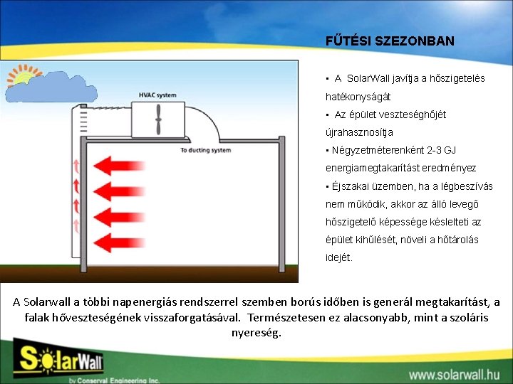 FŰTÉSI SZEZONBAN • A Solar. Wall javítja a hőszigetelés hatékonyságát • Az épület veszteséghőjét