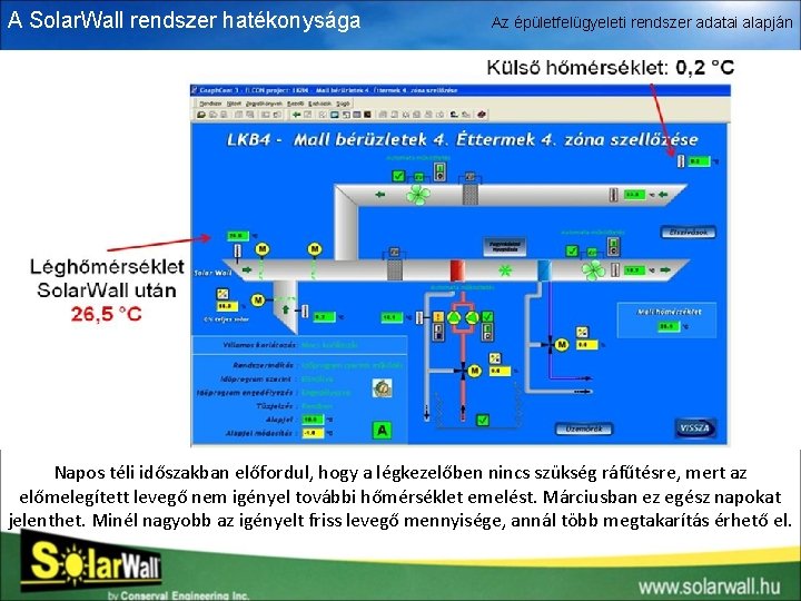 A Solar. Wall rendszer hatékonysága Az épületfelügyeleti rendszer adatai alapján Napos téli időszakban előfordul,