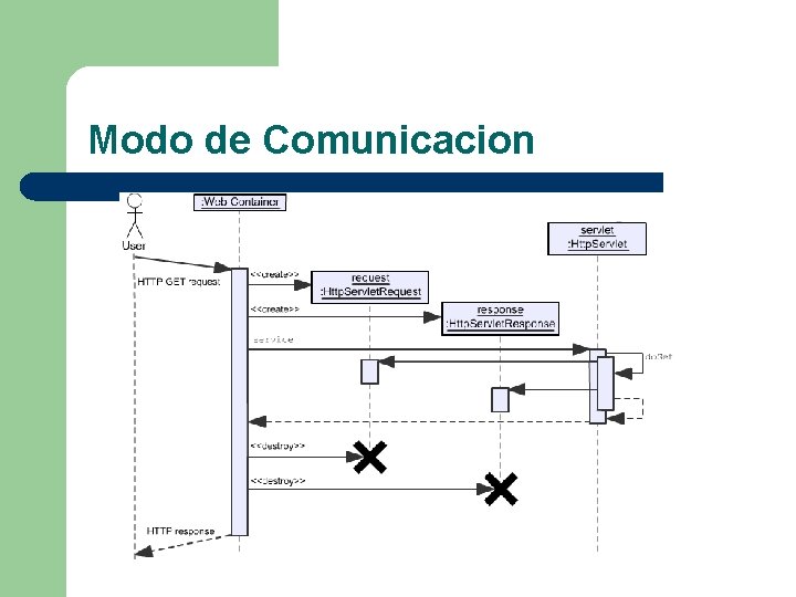 Modo de Comunicacion 