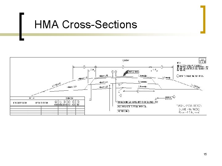 HMA Cross-Sections 15 