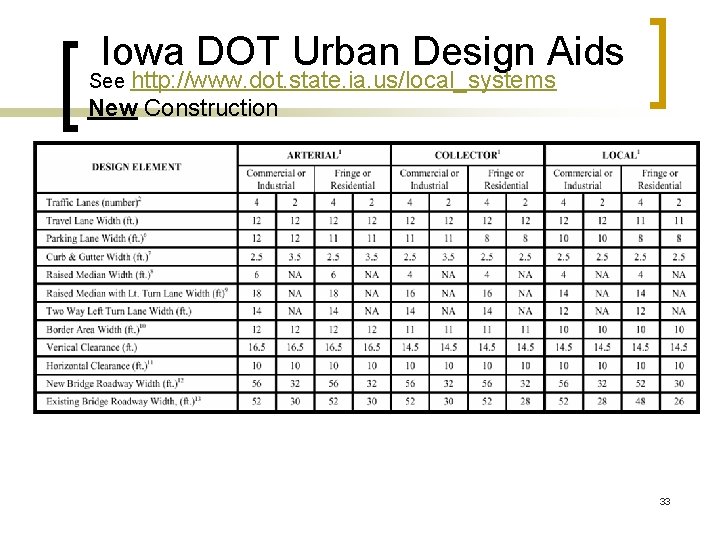  Iowa DOT Urban Design Aids See http: //www. dot. state. ia. us/local_systems New