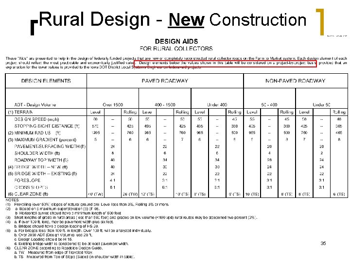  Rural Design - New Construction 35 