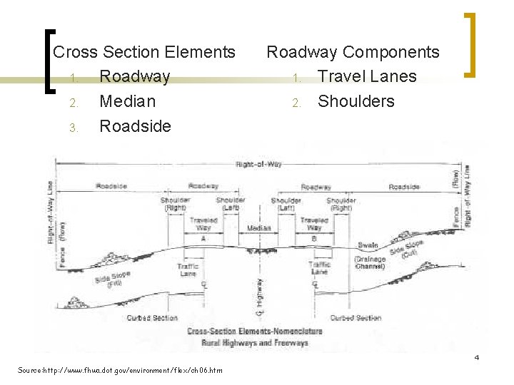  Cross Section Elements 1. Roadway 2. Median 3. Roadside Roadway Components 1. Travel