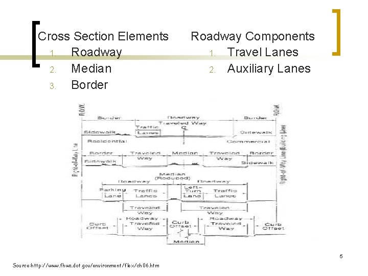  Cross Section Elements 1. Roadway 2. Median 3. Border Roadway Components 1. Travel