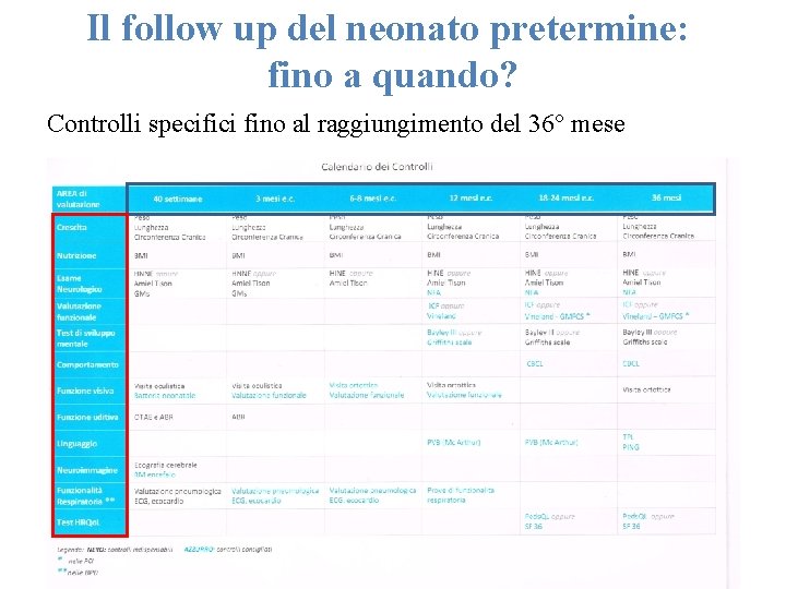 Il follow up del neonato pretermine: fino a quando? Controlli specifici fino al raggiungimento