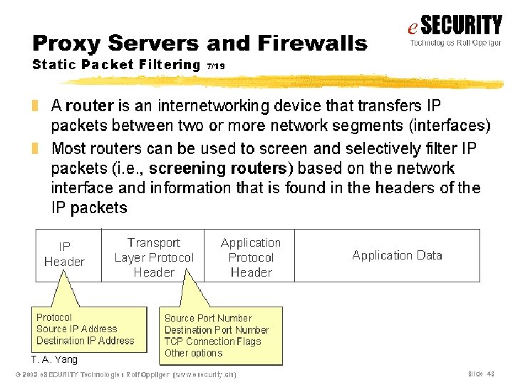 T. A. Yang Network Security 11 