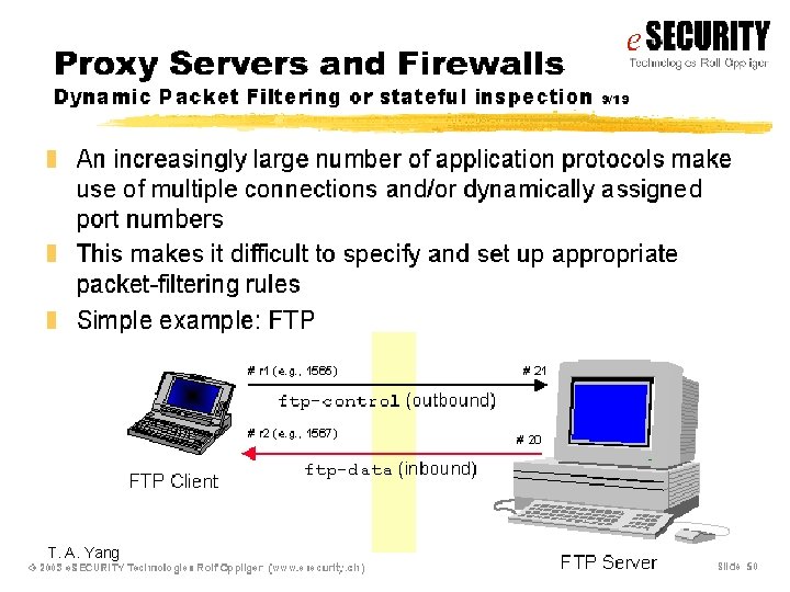 T. A. Yang Network Security 13 