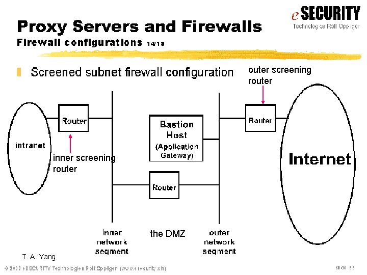 outer screening router inner screening router the DMZ T. A. Yang Network Security 28