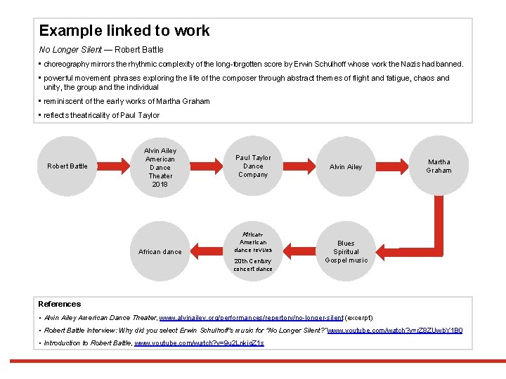 Example linked to work No Longer Silent — Robert Battle • choreography mirrors the