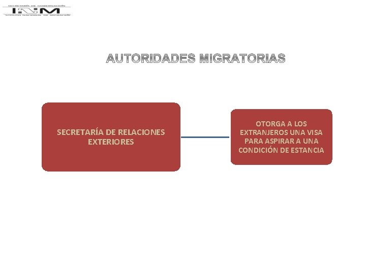 SECRETARÍA DE RELACIONES EXTERIORES OTORGA A LOS EXTRANJEROS UNA VISA PARA ASPIRAR A UNA