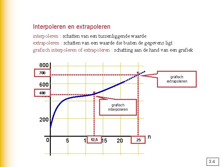 Interpoleren en extrapoleren interpoleren : schatten van een tussenliggende waarde extrapoleren : schatten van