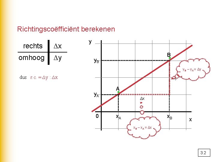 Richtingscoëfficiënt berekenen rechts ∆x omhoog ∆y y · B y. B dus r. c.