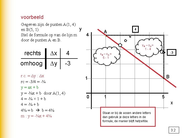 voorbeeld Gegeven zijn de punten A(1, 4) y en B(5, 1). Stel de formule