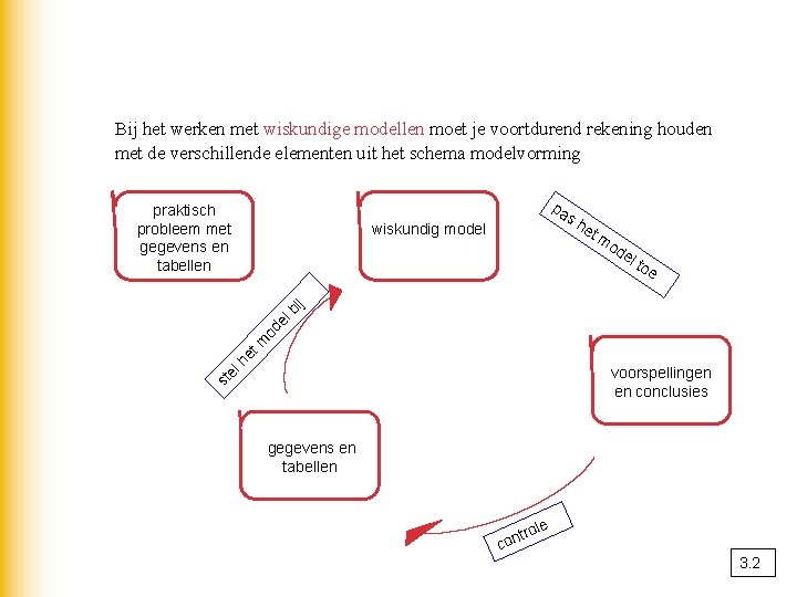 Bij het werken met wiskundige modellen moet je voortdurend rekening houden met de verschillende