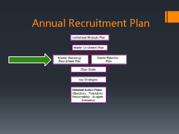 Annual Recruitment Plan 