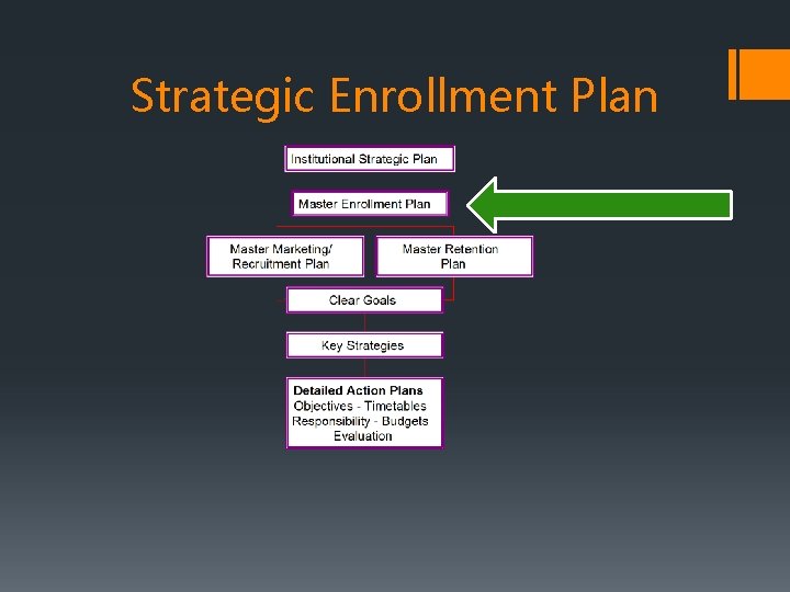 Strategic Enrollment Plan 